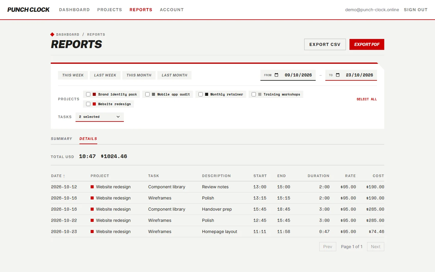 Details report showing the rate and cost on each entry.
